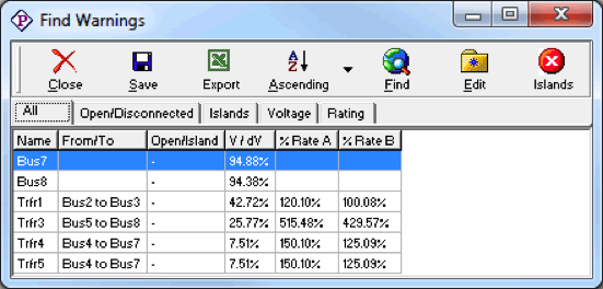 Reporting Anomalies